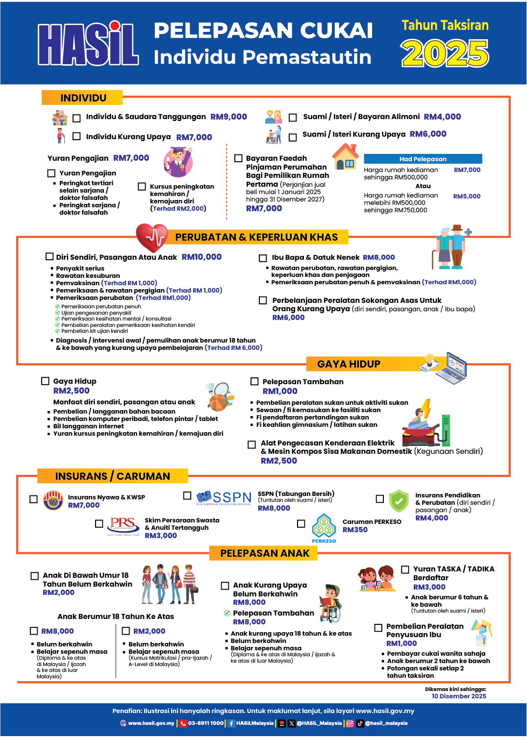 LHDN Tax reliefs_flyers-pelepasan-cukai-2025_mfa1012