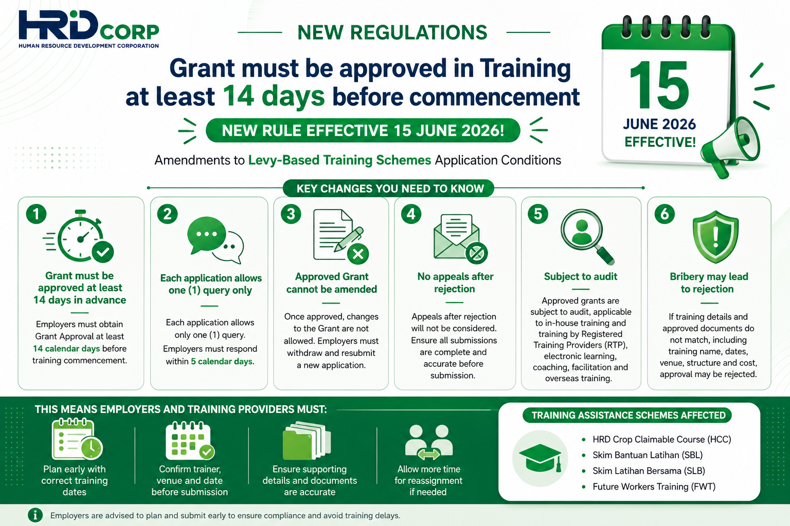 Program Hrdcorp Biztrak | HRD Corp Training Grant Rules 2026: Key Changes Every ...